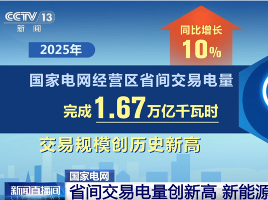 透过数据见证2025年我国省间交易电量创新高 新能源表现“亮眼”