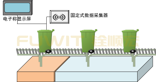 RFID医疗跟踪管理-RFID医疗废弃物管理-RFID医疗管理  RFID医疗跟踪管理-RFID医疗废弃物管理-RFID医疗管理