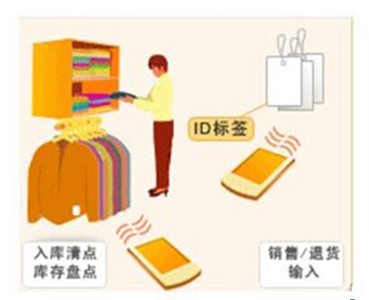 RFID服装管理，RFID服装盘点，RFID