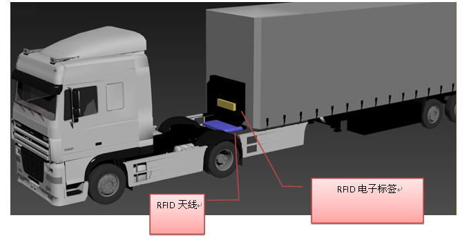 UHF RFID车架监管方案,rfid电子标签,rfid天线