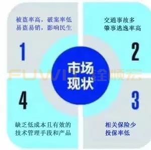 RFID电动车管理系统 RFID电动车管理系统