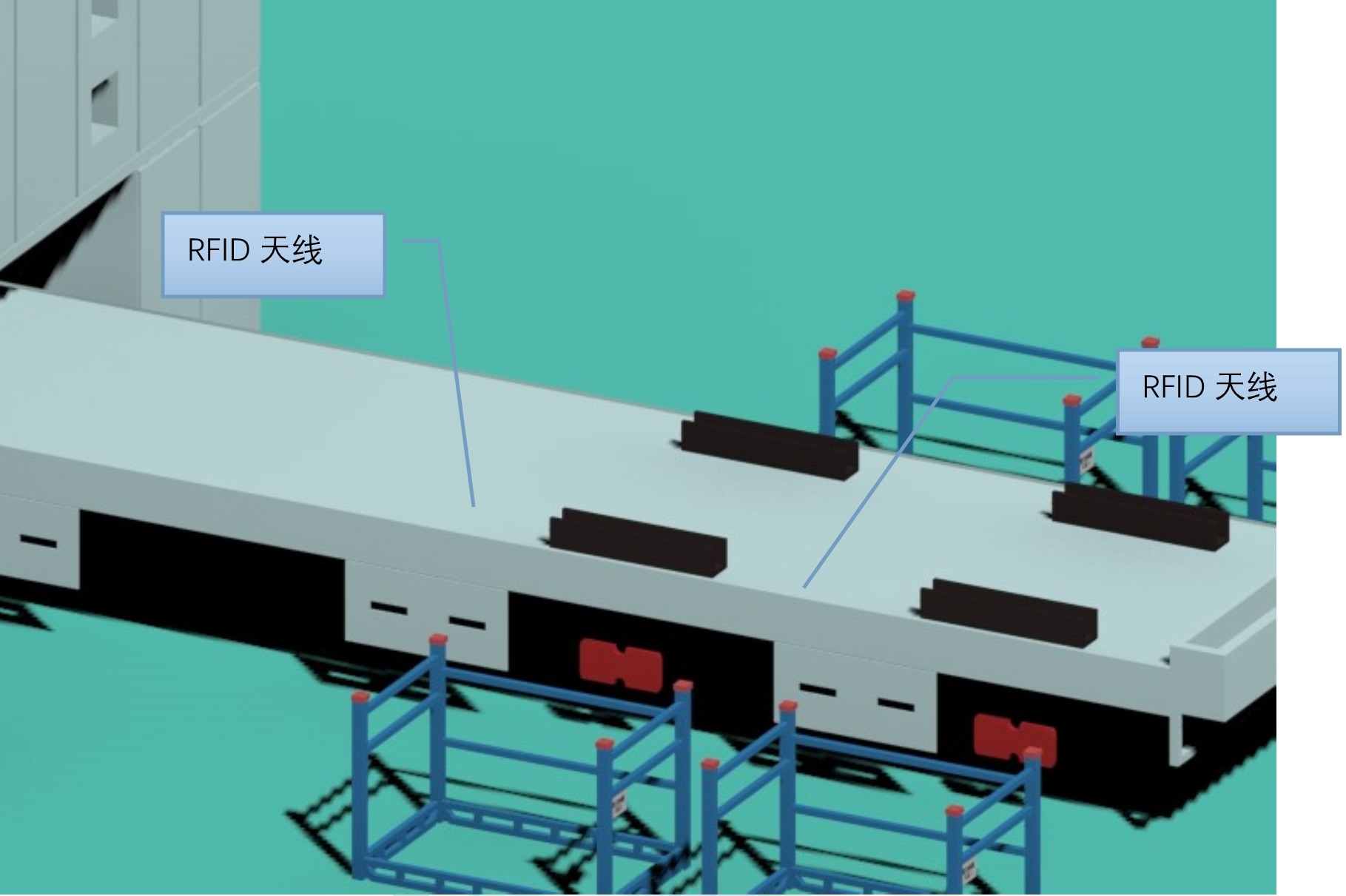 RFID零件下線子系統 RFID零件下線子系統