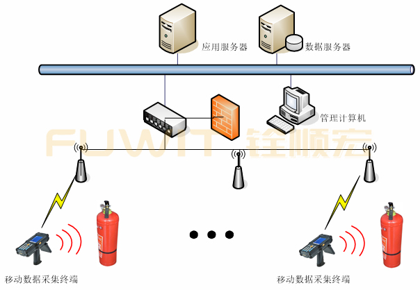 消防器材RFID固定资产管理系统,RFID固定资产,RFID资产管理系统 消防器材RFID固定资产管理系统,RFID固定资产,RFID资产管理系统