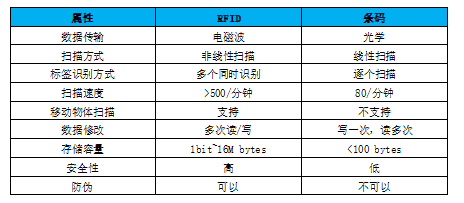 RFID 服装 RFID 服装
