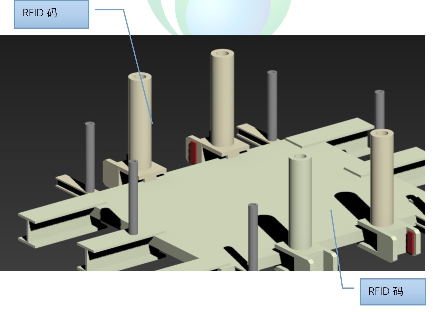 RFID庫存管理 RFID庫存管理