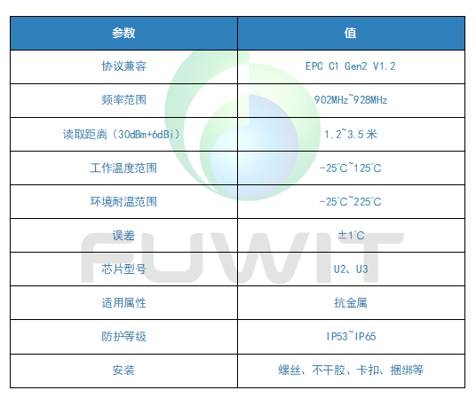應用在電力行業(yè)的無源RFID溫度傳感器標簽 應用在電力行業(yè)的無源RFID溫度傳感器標簽