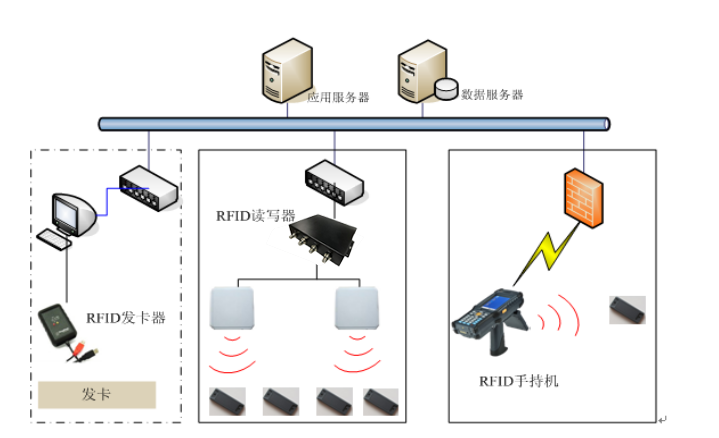 RFID枪械管理系统设计-RFID军事物资出入库管理-RFID枪械盘点管理-铨顺宏 RFID枪械管理系统设计-RFID军事物资出入库管理-RFID枪械盘点管理-铨顺宏