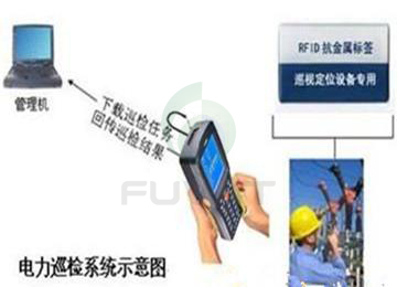 RFID电力设备,RFID智能巡检管理,RFID手持终端