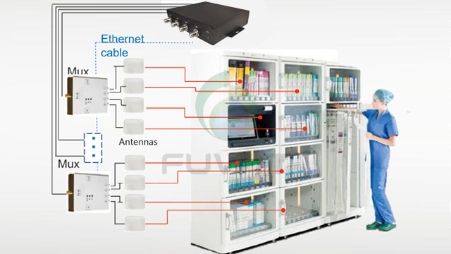 RFID智能醫(yī)療柜 RFID智能醫(yī)療柜