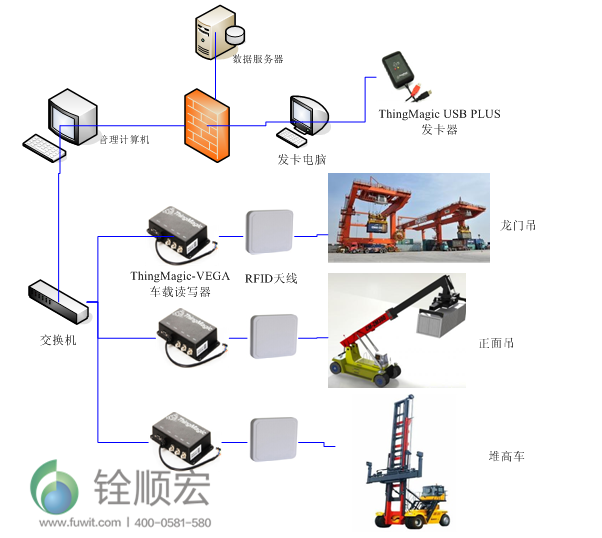 集装箱RFID物流运输管理系统 集装箱RFID物流运输管理系统