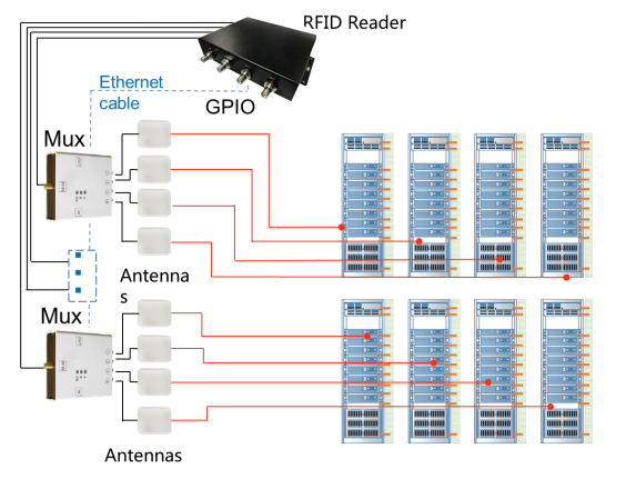 RFID资产管理系统 RFID资产管理系统