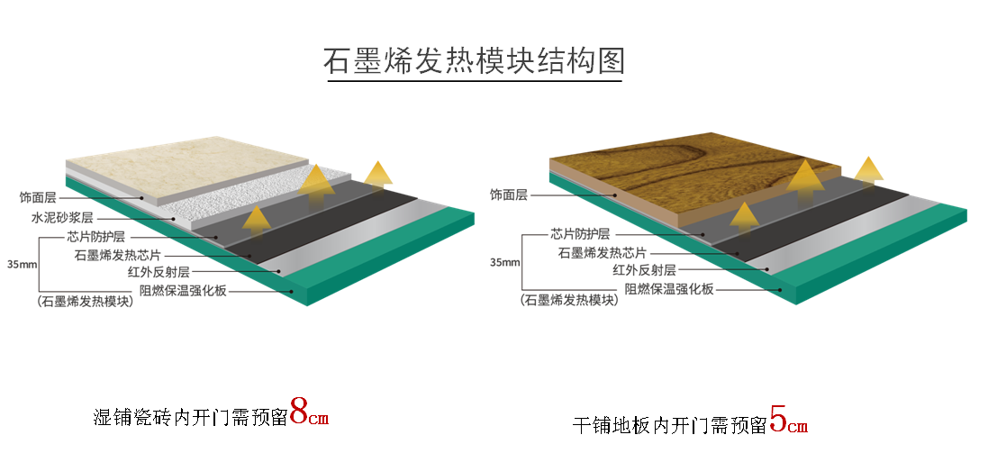 石墨烯地暖-通用石墨烯地暖模块