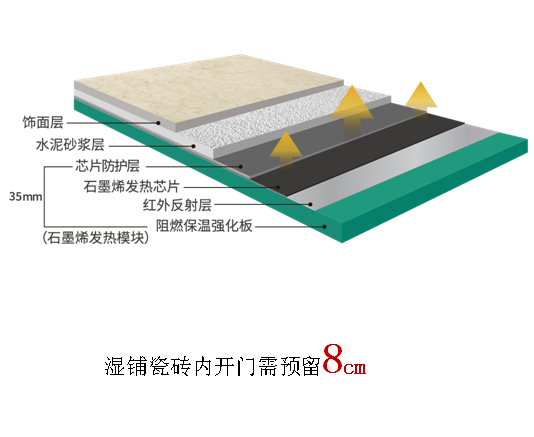 模块地暖上铺设地砖结构图