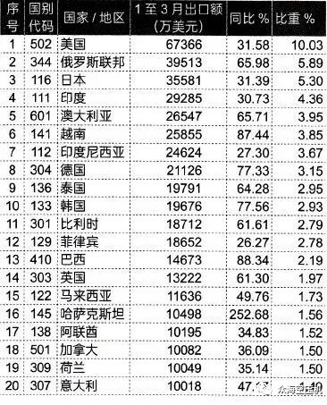 众海机械X-SUPER工程动力空压机进出口贸易